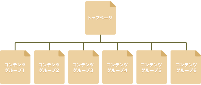 構築できるホームページの規模